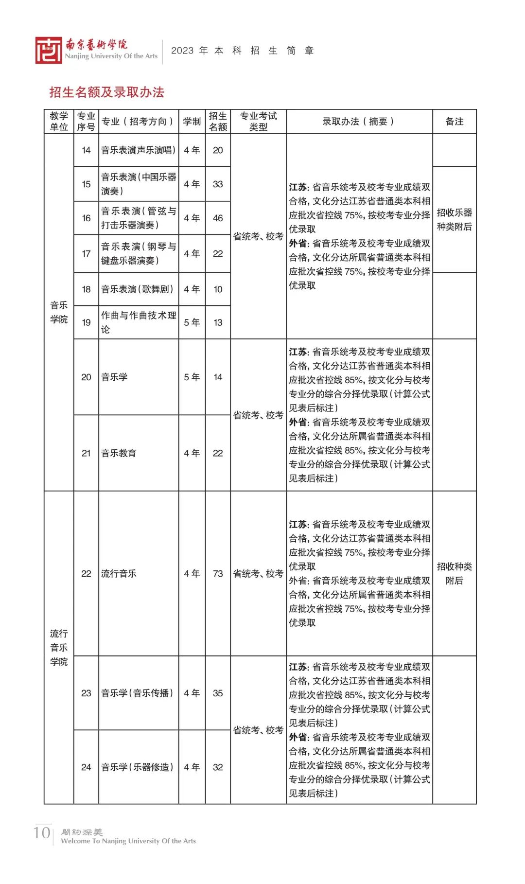 重点艺术院校2023录取规则汇总 (http://www.cngai.com/) 艺教资讯 第12张
