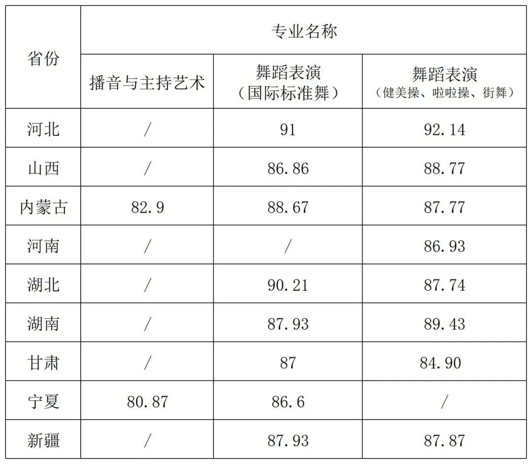 59所院校发布2023年校考合格线，速查！ (http://www.cngai.com/) 艺教资讯 第4张