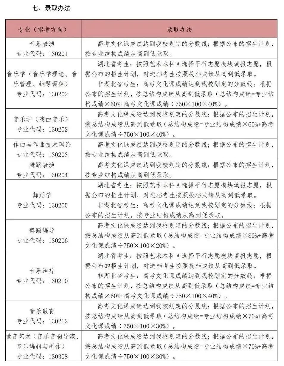 重点艺术院校2023录取规则汇总 (http://www.cngai.com/) 艺教资讯 第38张
