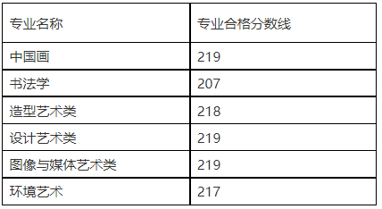 59所院校发布2023年校考合格线，速查！ (http://www.cngai.com/) 艺教资讯 第48张