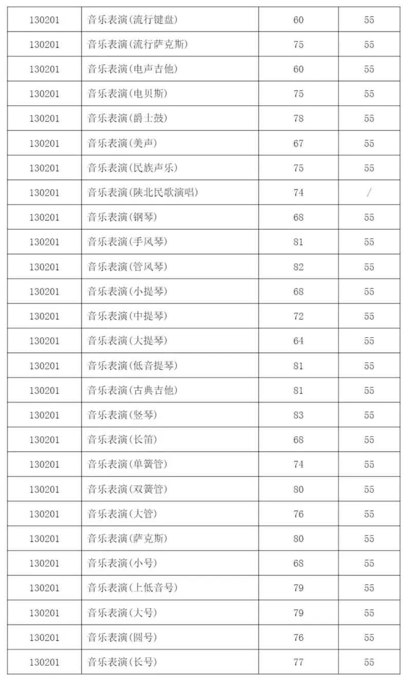 59所院校发布2023年校考合格线，速查！ (http://www.cngai.com/) 艺教资讯 第33张