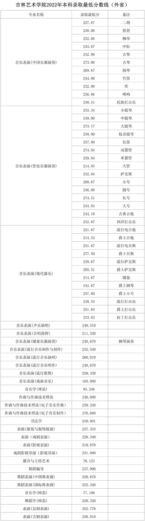 【2023艺考生必看】48所重点艺术院校录取分数线汇总！ (http://www.cngai.com/) 艺教资讯 第6张