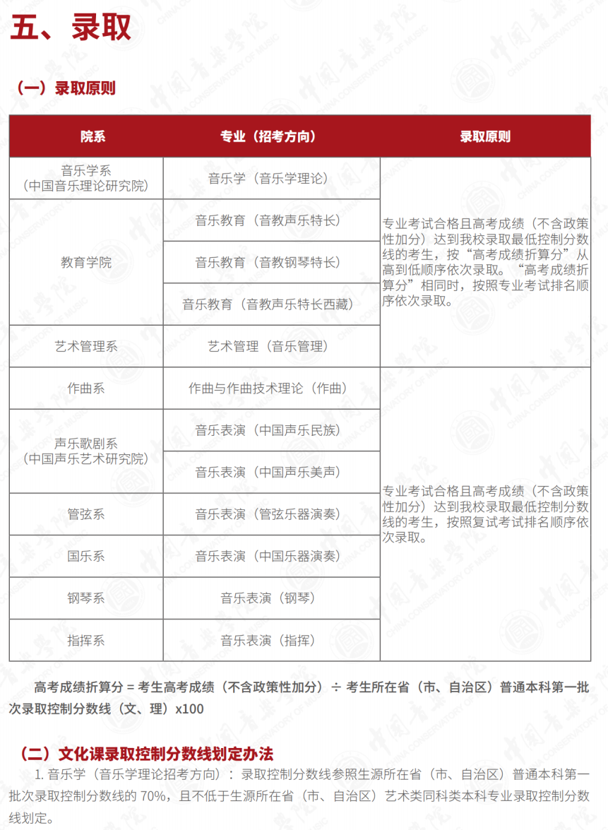 重点艺术院校2023录取规则汇总 (http://www.cngai.com/) 艺教资讯 第29张