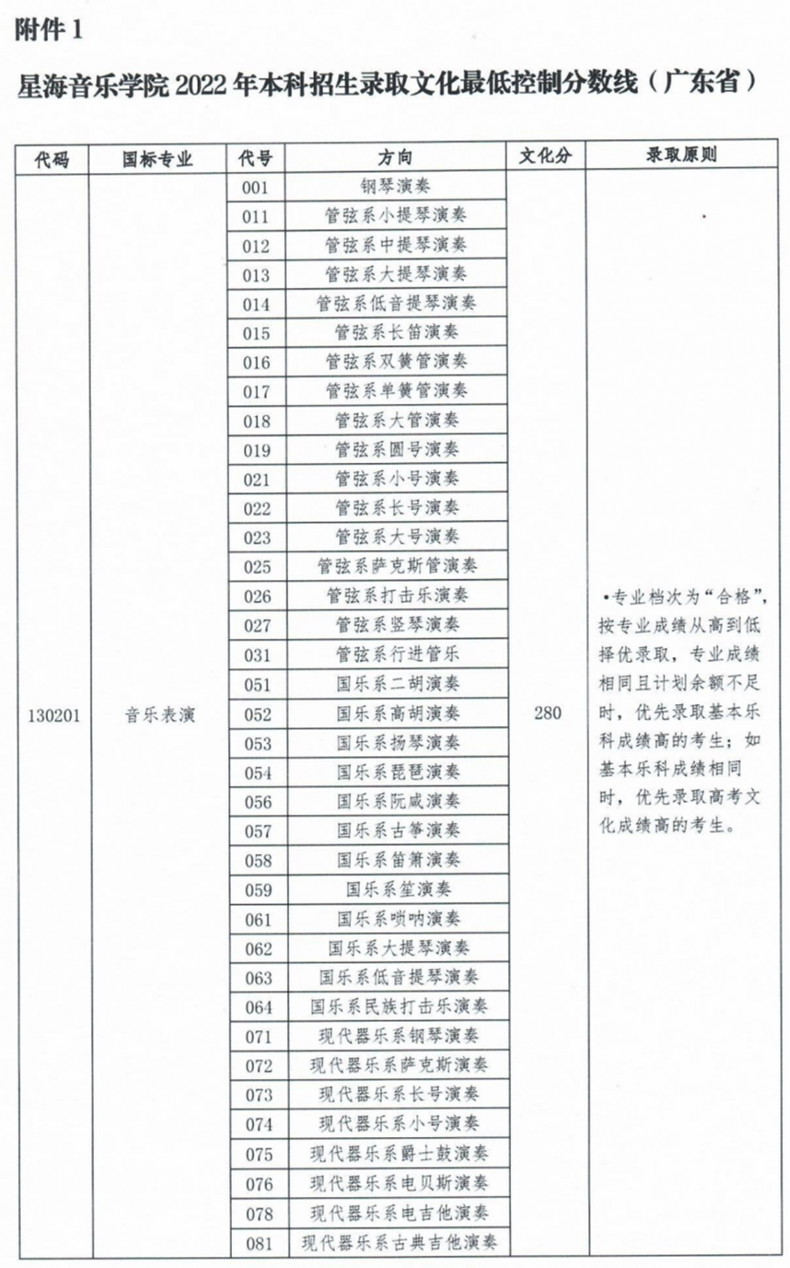 【2023艺考生必看】48所重点艺术院校录取分数线汇总！ (http://www.cngai.com/) 艺教资讯 第120张