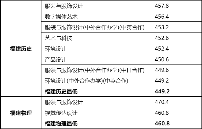 【2023艺考生必看】48所重点艺术院校录取分数线汇总！ (http://www.cngai.com/) 艺教资讯 第140张