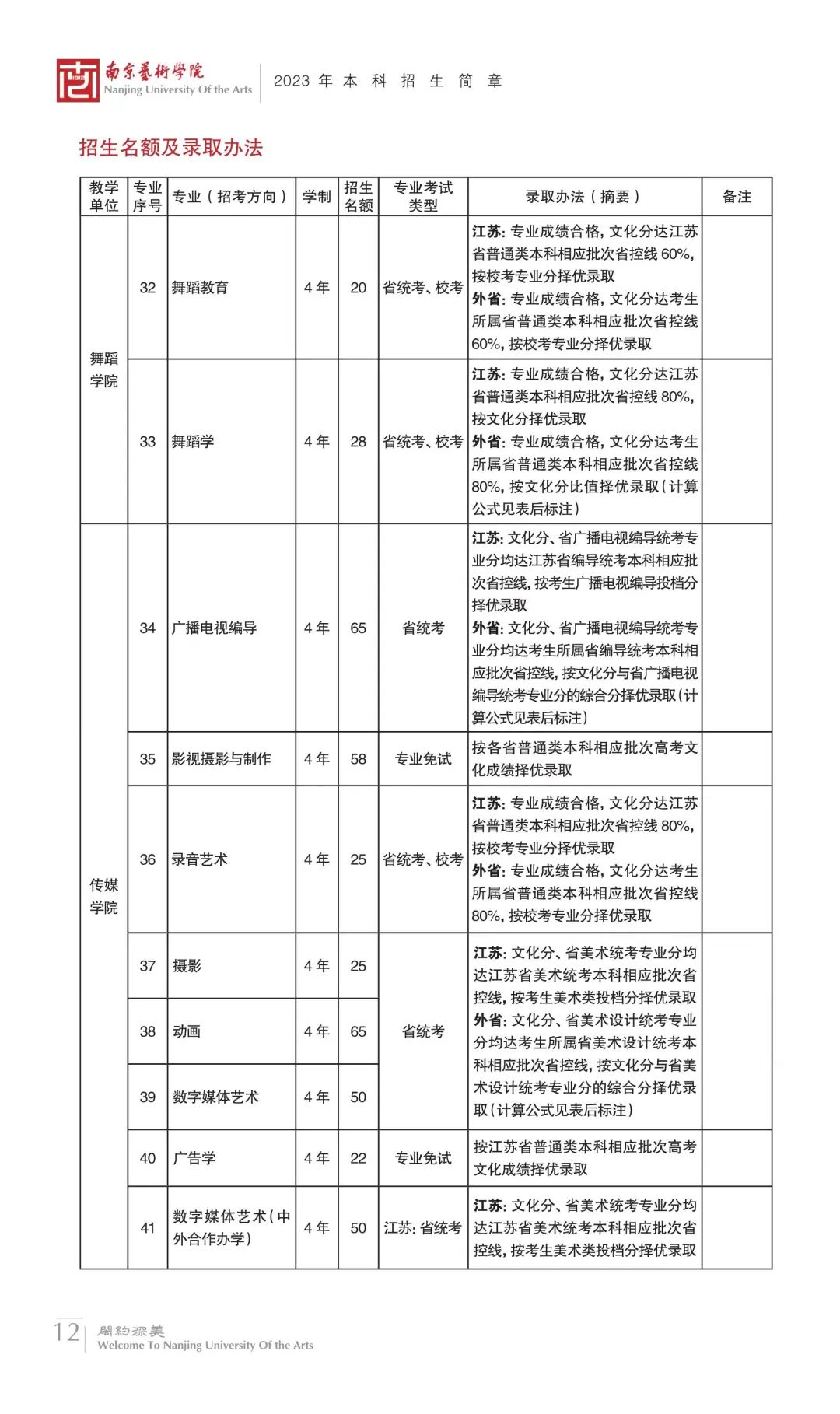 【河南艺考】2023年部分院校艺术类专业录取规则汇总！ (http://www.cngai.com/) 艺教资讯 第11张