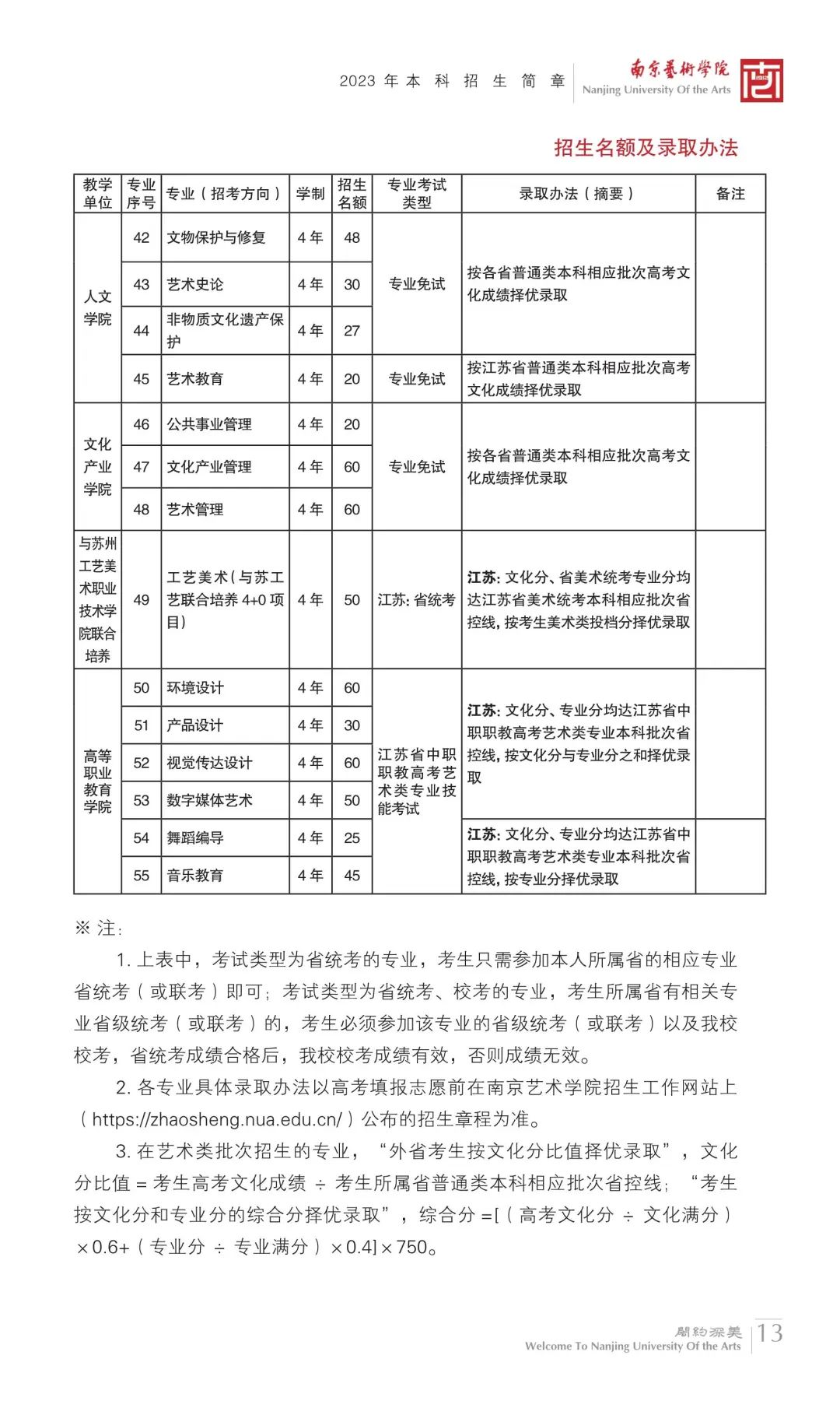 【河南艺考】2023年部分院校艺术类专业录取规则汇总！ (http://www.cngai.com/) 艺教资讯 第12张