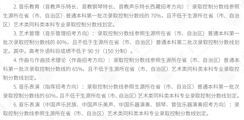 【河南艺考】2023年部分院校艺术类专业录取规则汇总！ (http://www.cngai.com/) 艺教资讯 第38张