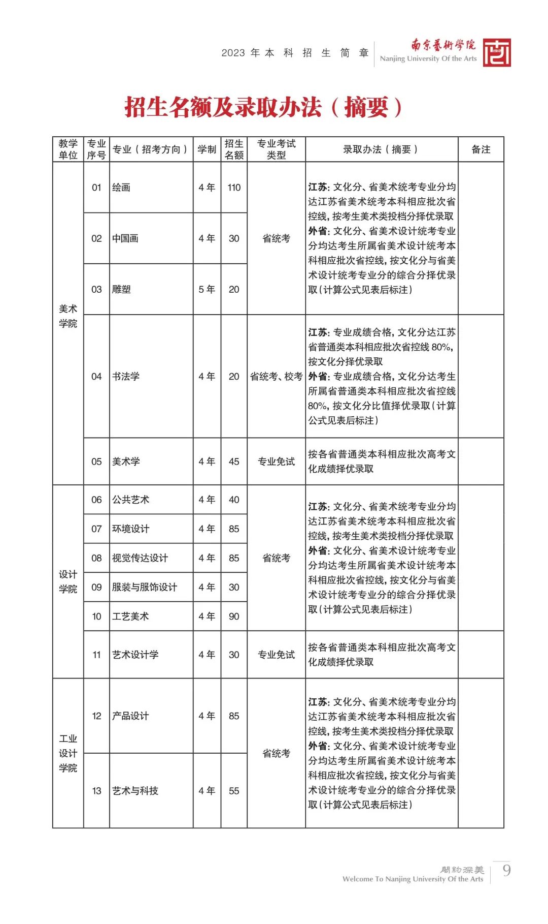 【河南艺考】2023年部分院校艺术类专业录取规则汇总！ (http://www.cngai.com/) 艺教资讯 第8张