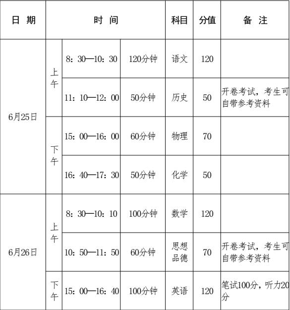 划重点 | 报名规则、艺术生、分配生、加分政策…郑州中考的这些关键点你都了解吗？ (http://www.cngai.com/) 艺教资讯 第8张