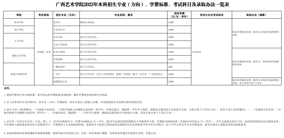 【河南艺考】2023年部分院校艺术类专业录取规则汇总！ (http://www.cngai.com/) 艺教资讯 第15张