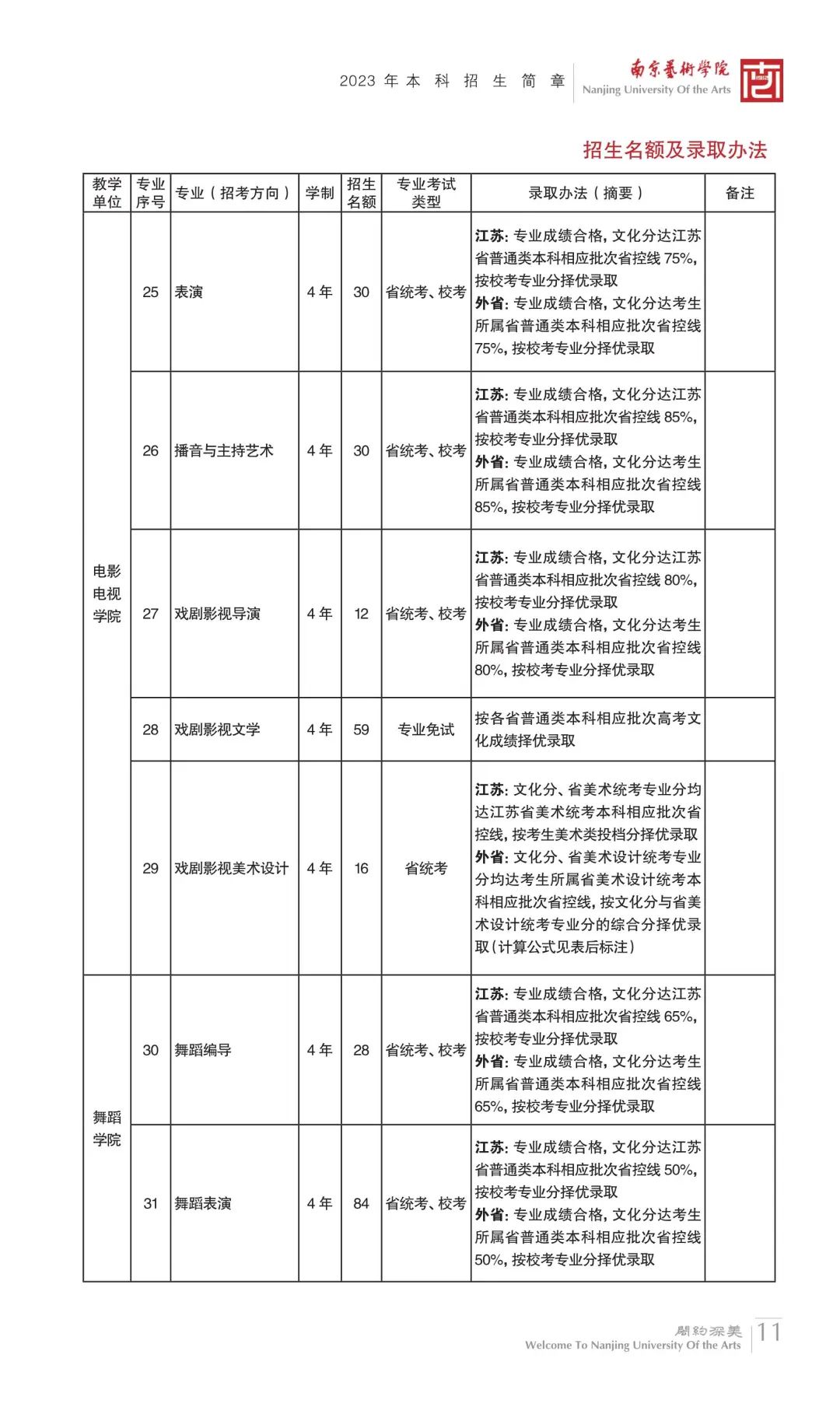 【河南艺考】2023年部分院校艺术类专业录取规则汇总！ (http://www.cngai.com/) 艺教资讯 第10张