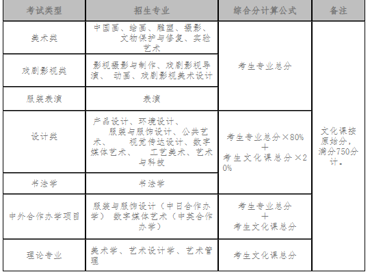 【河南艺考】2023年部分院校艺术类专业录取规则汇总！ (http://www.cngai.com/) 艺教资讯 第55张